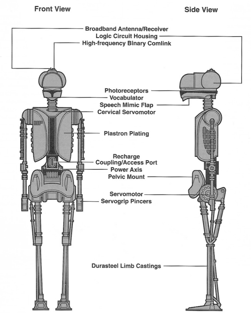 MerenData EV-series supervisor droid