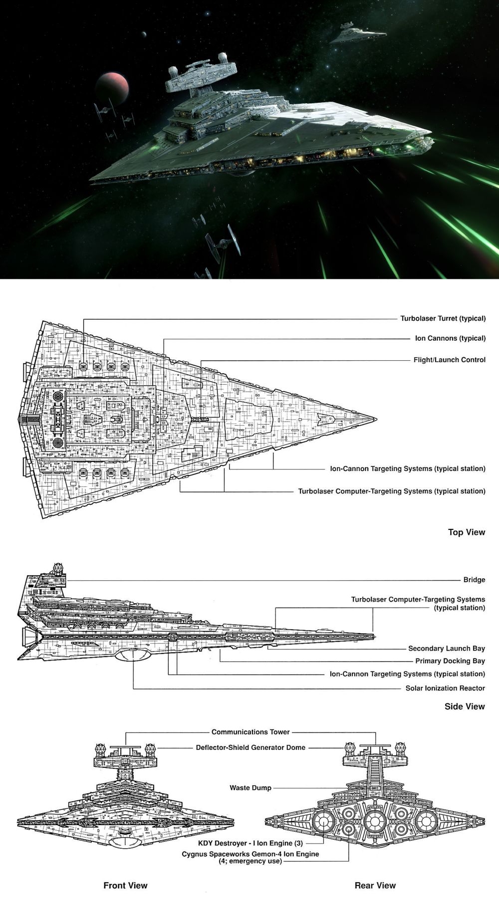 Kuat Drive Yards Imperial II-class Star Destroyer