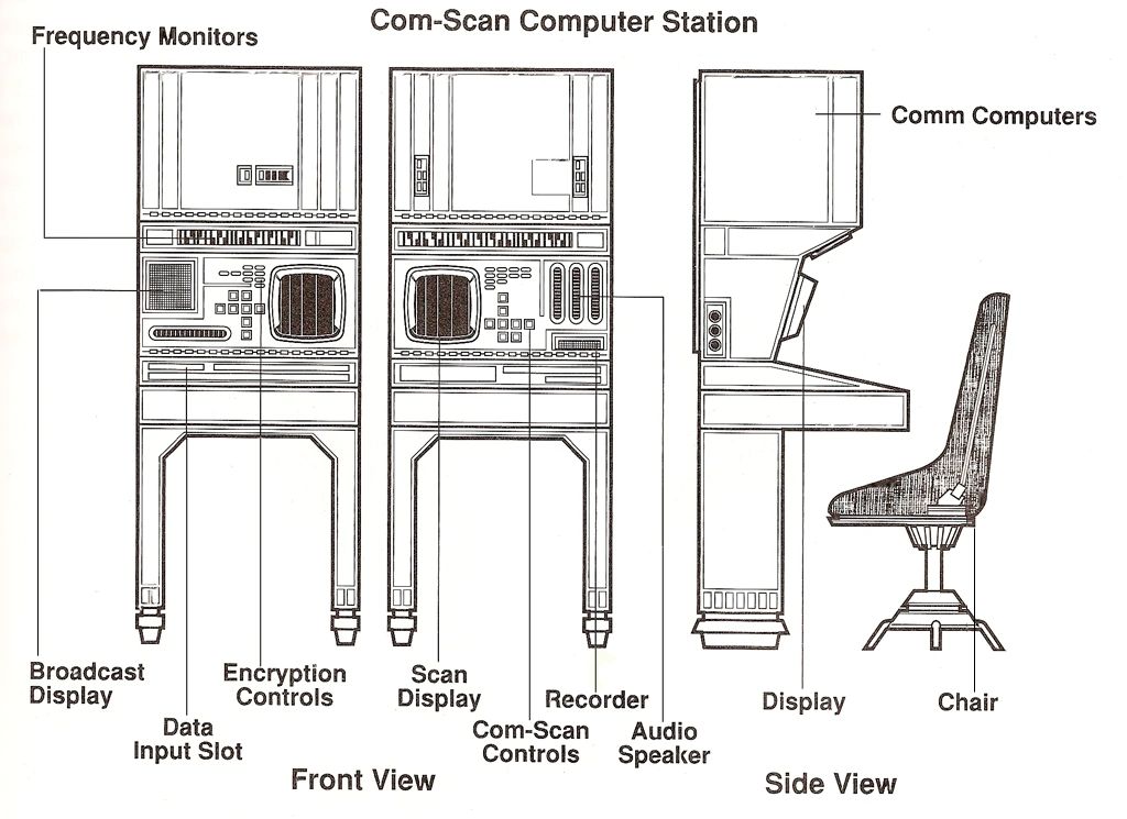 MicroThrust Processors OrC-19 Com-Scan Integrator Console
